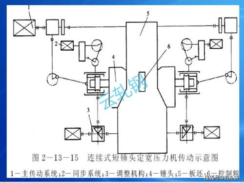 熱連軋生產(chǎn)中的關(guān)鍵測量與控制 流量計與節(jié)流裝置的研發(fā)與應(yīng)用