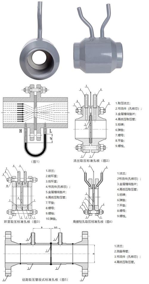 一體化孔板流量計(jì)與節(jié)流裝置的價(jià)格與研發(fā)趨勢(shì)分析
